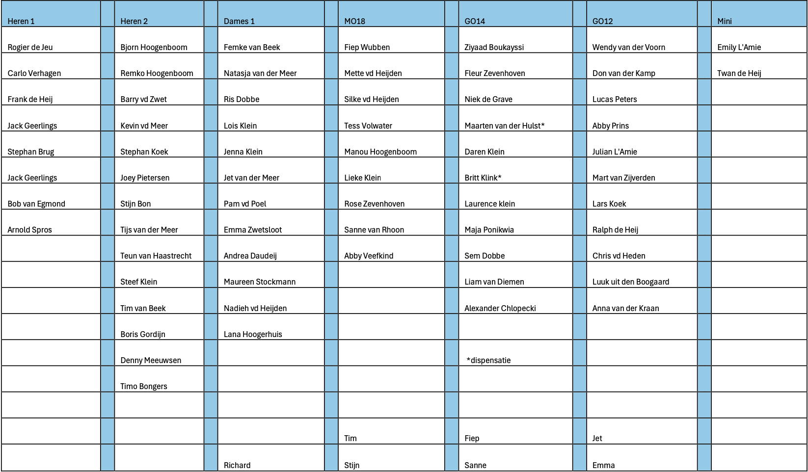 Teamindeling seizoen 24/25